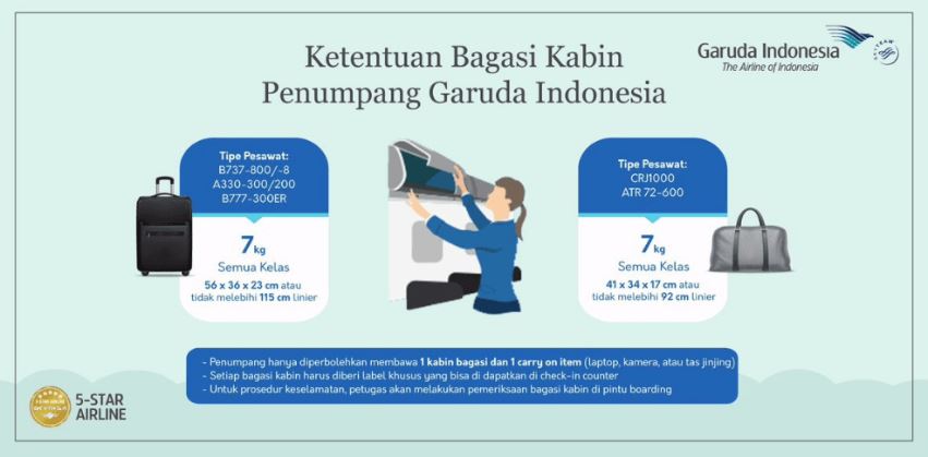 Ukuran koper yang bisa masuk bagasi kabin Garuda Indonesia