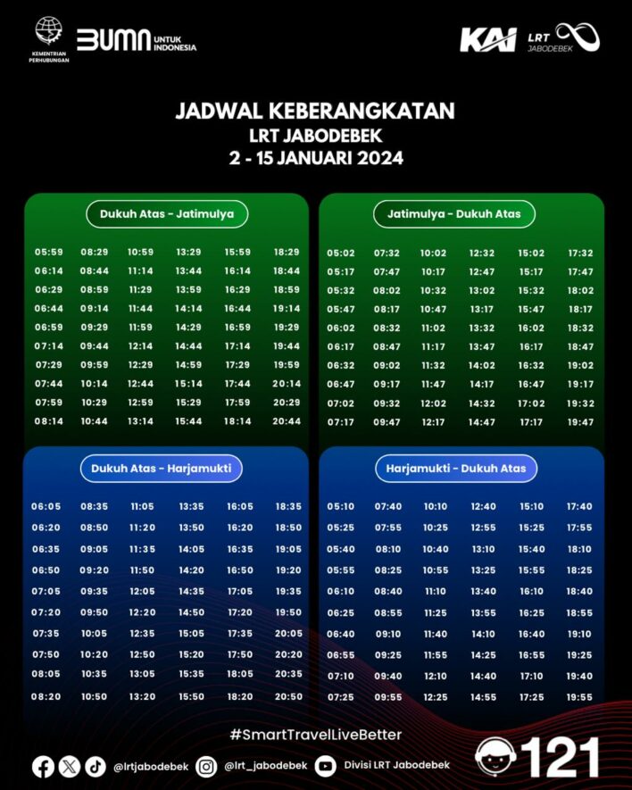 Ini Jadwal Dan Tarif Promo LRT Jabodebek Terbaru, Periode Januari ...